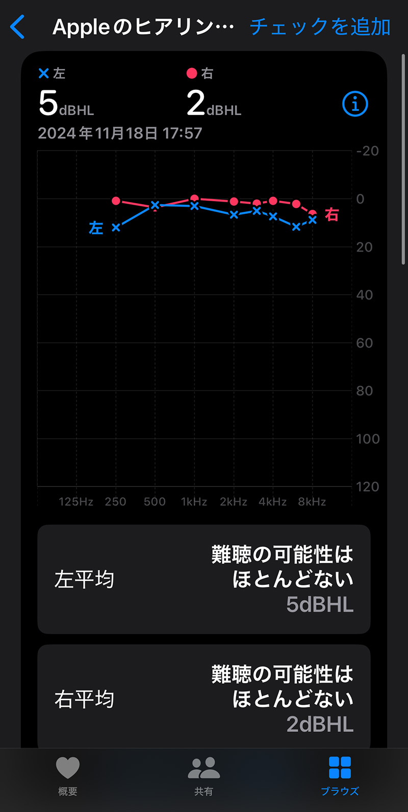 AirPods Pro2で直力検査を行う｜ヘルスケアで確認する