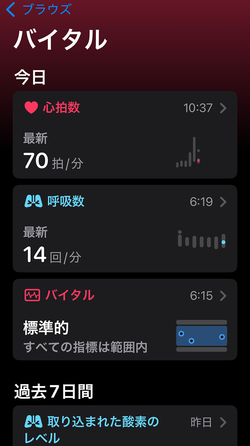 Apple Watchの健康管理機能｜iPhoneのヘルスケアのバイタルページ