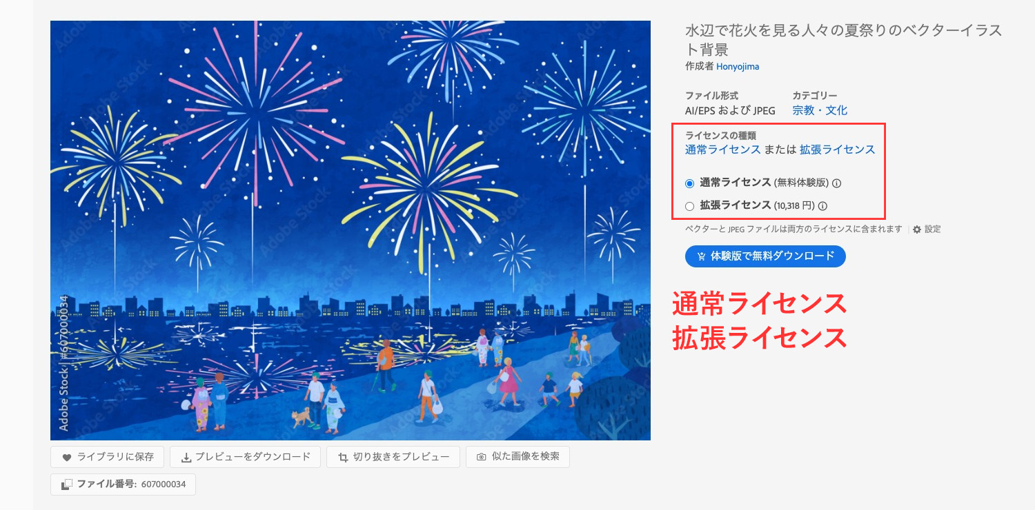 Adobe Stock｜著作権とライセンスの種類